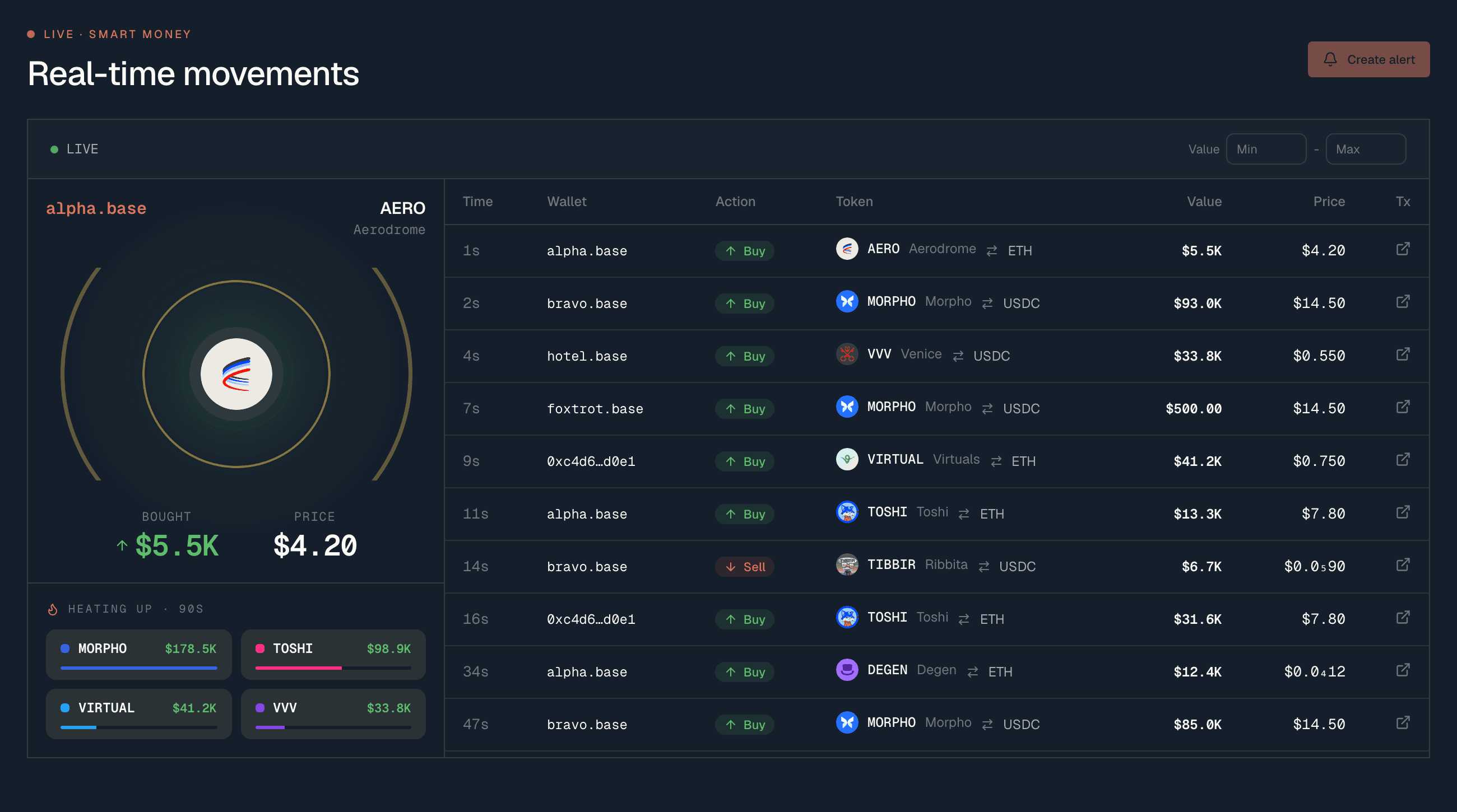 The Datablocks smart money page: live radar, heating-up tokens and the trade feed